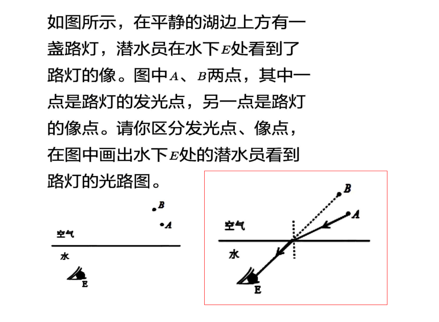 2017中考物理各种作图题预测(课件，53张）