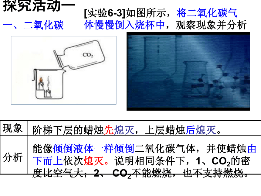 课题3.一氧化碳和二氧化碳