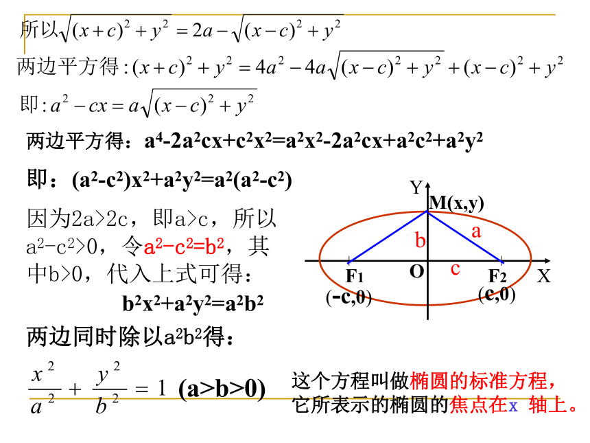 2.1.1椭圆及其标准方程
