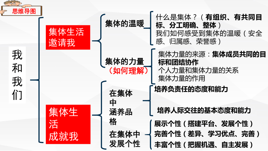 在集体中成长导图图片