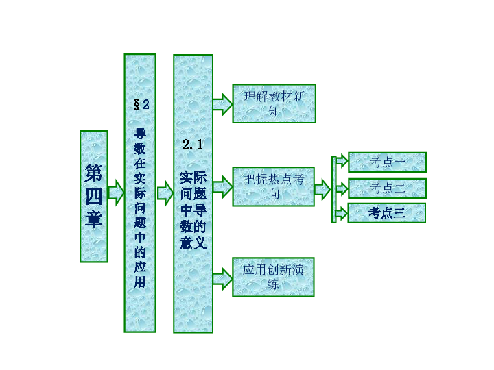 数学北师大版选修1-1 同步教学课件：第4章 2  2.1  实际问题中导数的意义:30张PPT