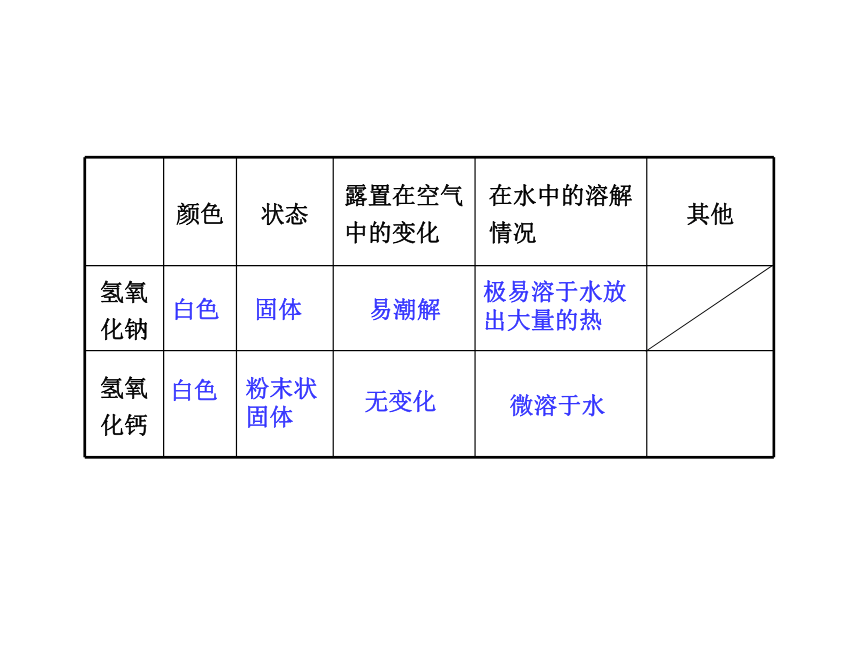 第二节 碱及其性质 课件（25张PPT）