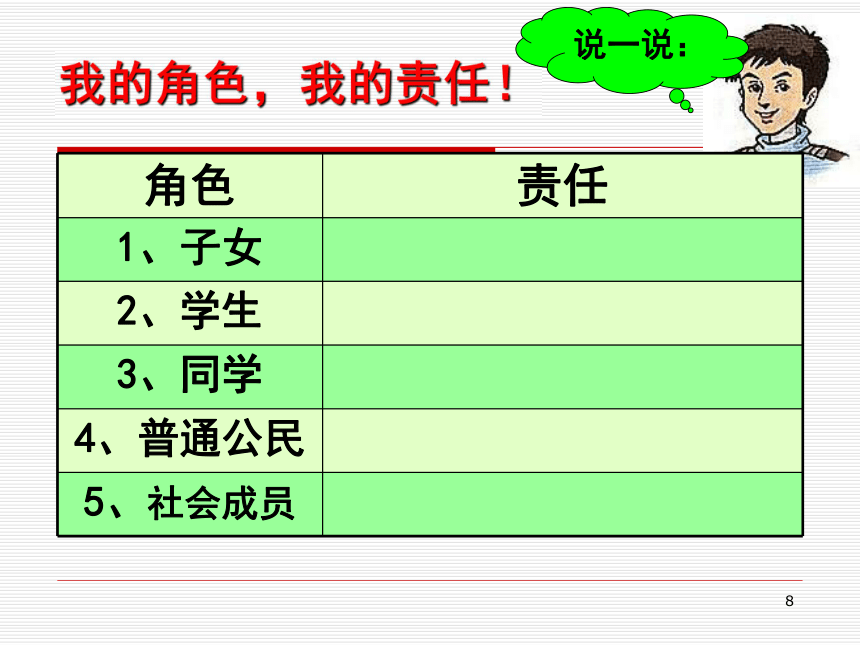 第二框 不同身份有不同责任