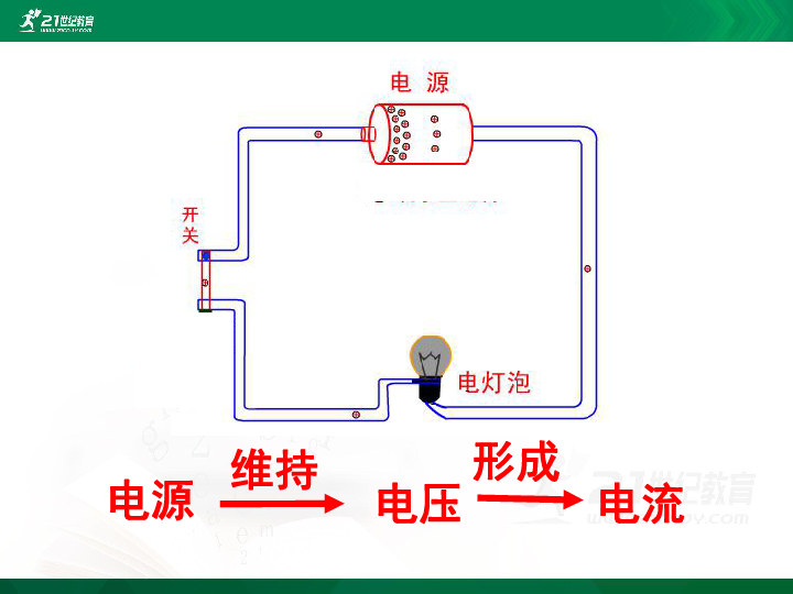 14.5《测量电压》第一课时课件(25张PPT）