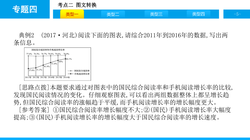 2018安徽中考专题四 考点二 图文转换 课件