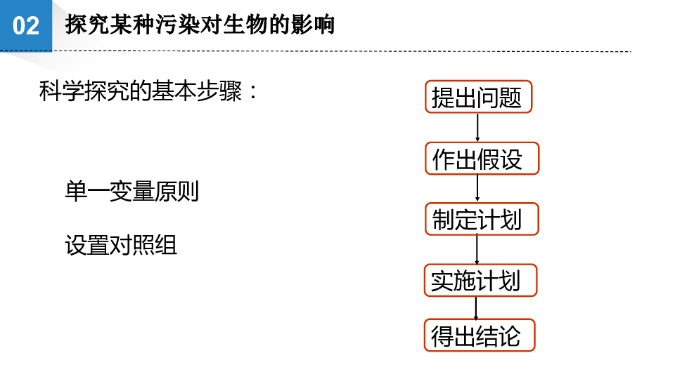 苏科版八年级下册生物 26.1人口增长对生态环境的影响 课件(17张PPT)