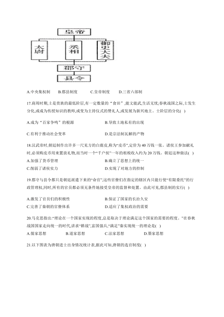 【解析版】黑龙江省海林市朝鲜族中学2020-2021学年高一上学期第一次月考历史试题 Word版含答案