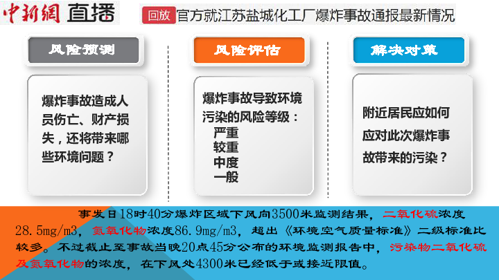 第一单元 空气质量的改善 温室效应的风险认知