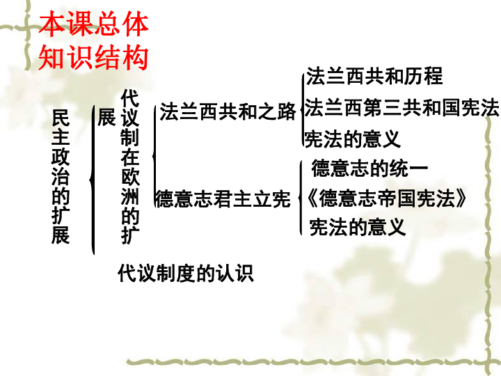 共和之路德意志君主立宪代议制度的认识法兰西共和历程法兰西第三共