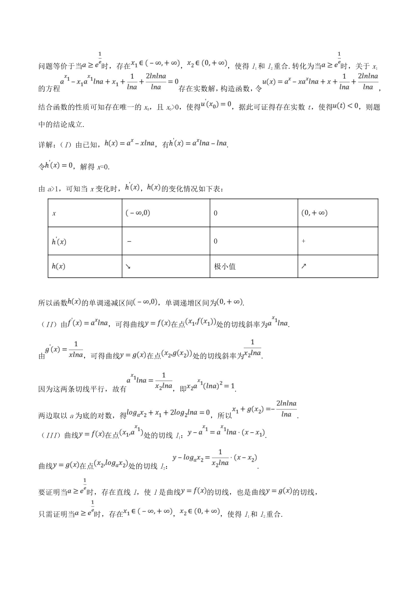 三年高考（2016-2018）数学（理）试题分项版解析专题06+导数的几何意义