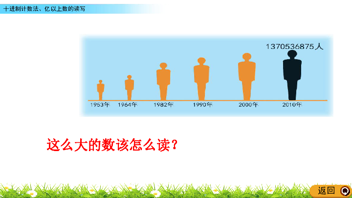6.6 十进制计数法、亿以上数的读写课件（冀教版）(共14张ppt)