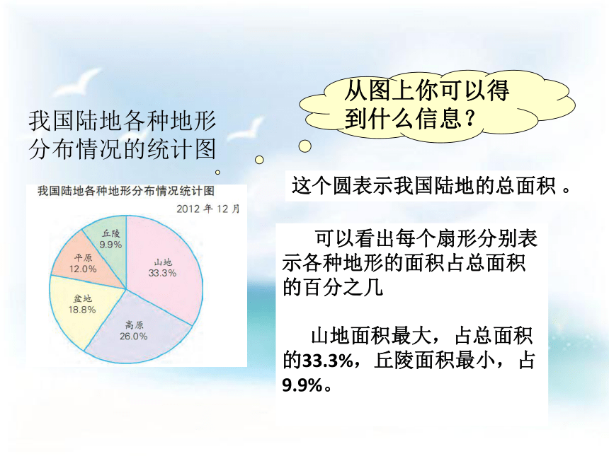 苏教版小学六年级数学下 1.1 扇形统计图 课件