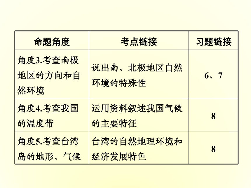 （2016中招冲刺）热点六  海洋问题（精品课件）