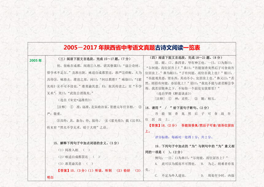 2005－2017年陕西省中考语文真题古诗文阅读一览表（2018年中考语文复习专用）