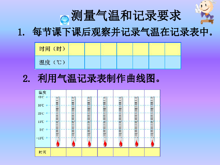 2.2测量气温  课件（11张PPT）