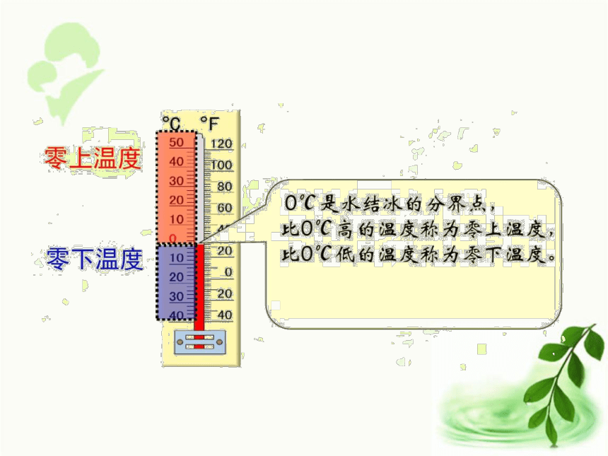 人教版数学六年级下册1.1   负数（1）（例1、例2）（课件23张ppt)