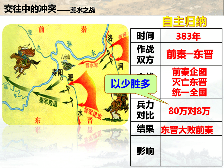 人教版新版七上第19课 北魏政治和北方民族大交融（41张）