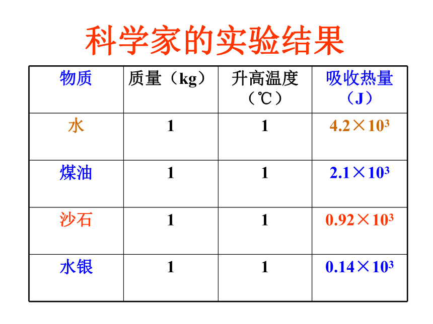 13.3比热容37ppt