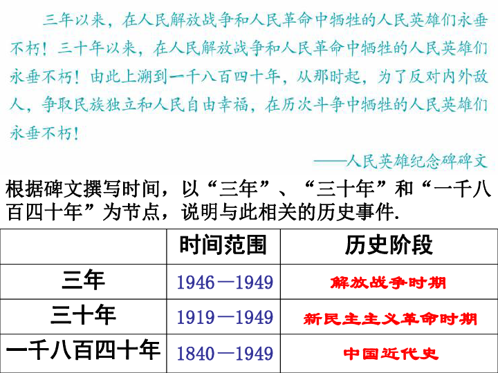 综合探究四回顾近代中国的百年历程 课件（30张PPT）