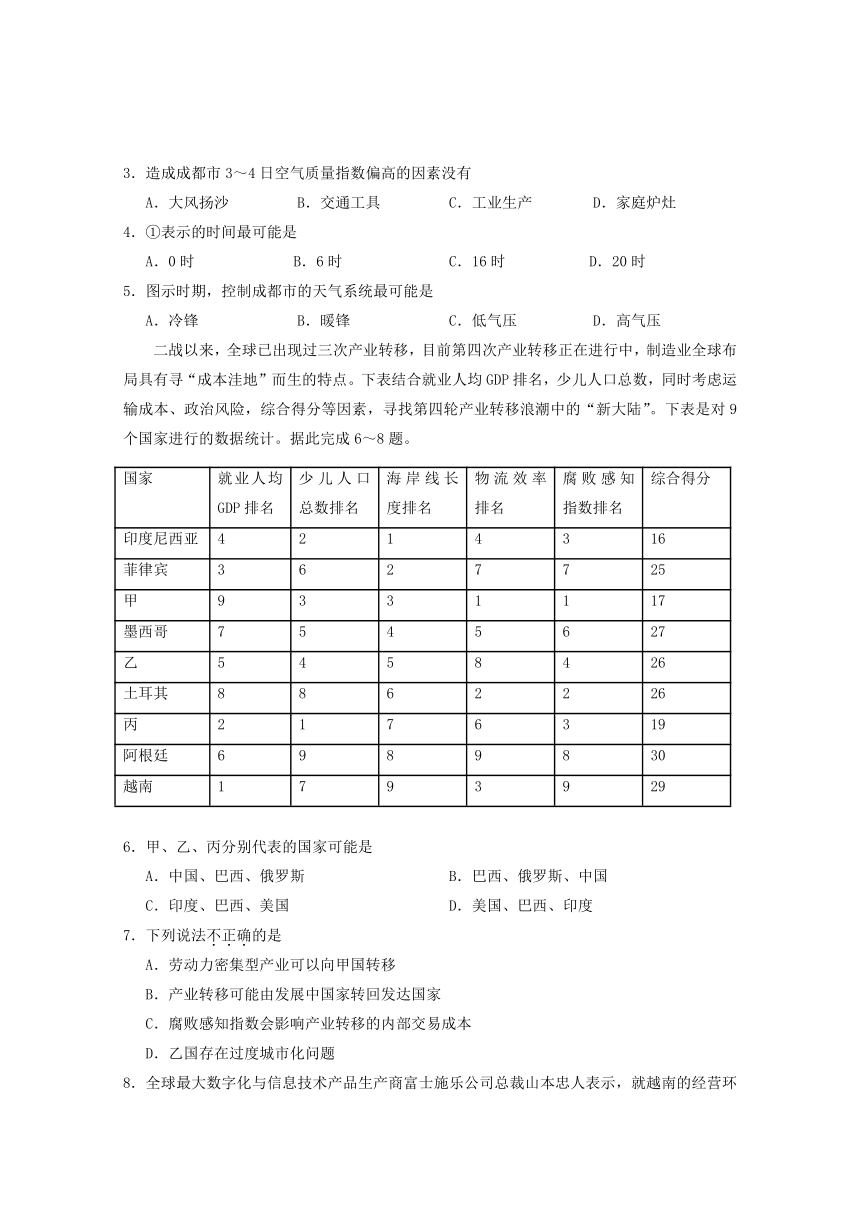 吉林省长春市朝阳区2017届高三地理第六次摸底考试试题