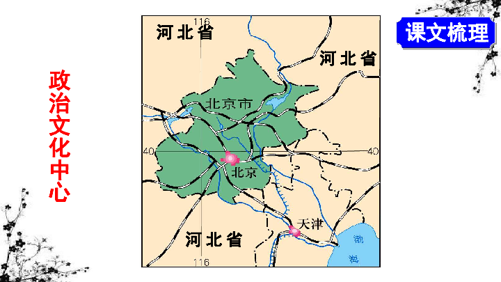 【推荐】人教版地理八年级下册6.4 祖国的首都——北京 课件（42张ppt)