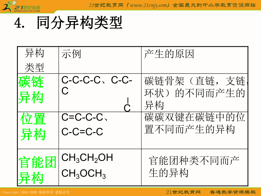 化学：1.2《有机化合物的结构特点》课件（新人教版选修5）