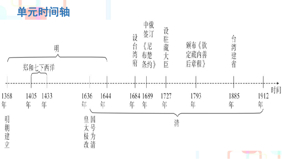先秦时期的时间轴图片