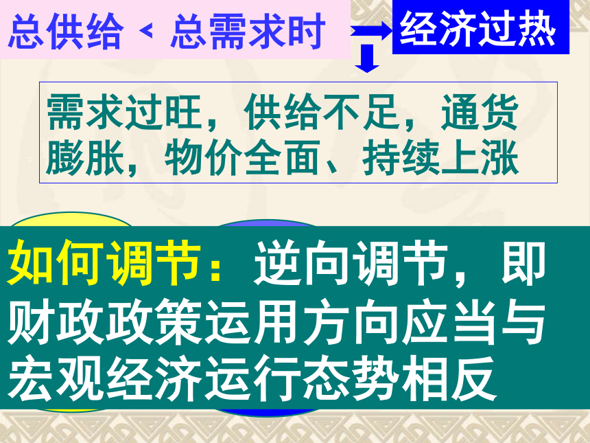 2017-2018学年人教版必修一_8.1_国家财政_课件（共24张PPT）