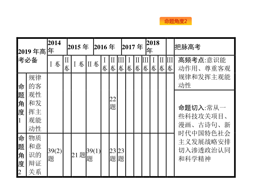 2019年高考政治专题复习课件：专题十三辩证唯物论（含最新2018高考真题）