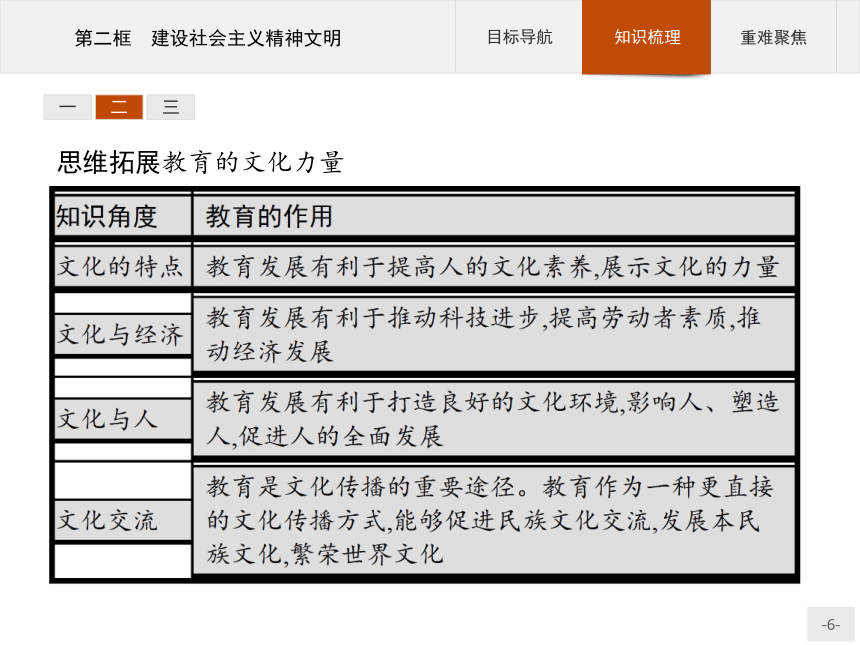 人教版政治必修3同步教学课件：9.2 建设社会主义精神文明22张PPT