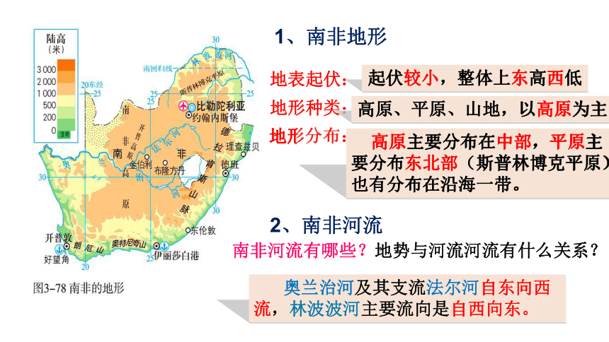 南非地理气候图片