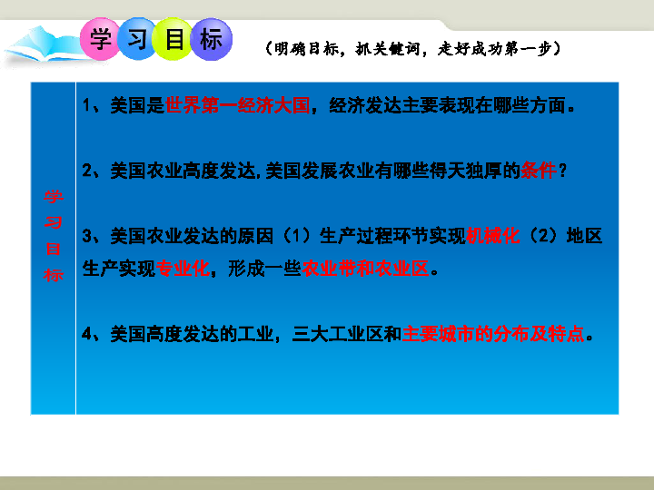 中图版八下地理  7.2 美国 课件36张PPT