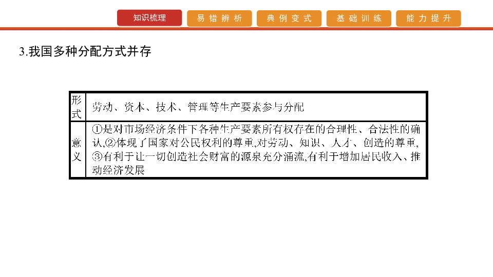 2020版高考政治艺考生文化课百日冲刺 第7讲　个人收入的分配（课件61张PPT）