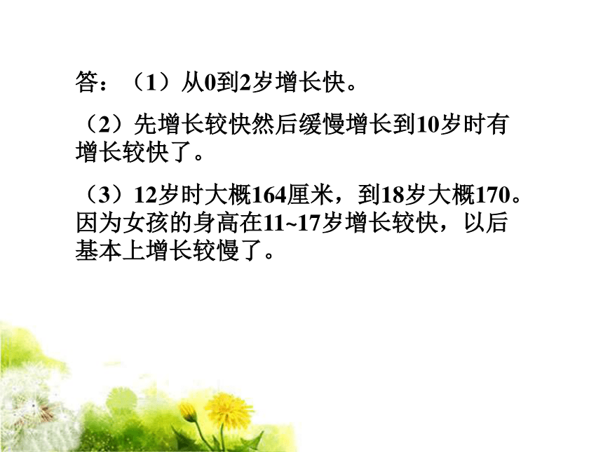 数学五年级下 北京版折线统计图课件（27张）