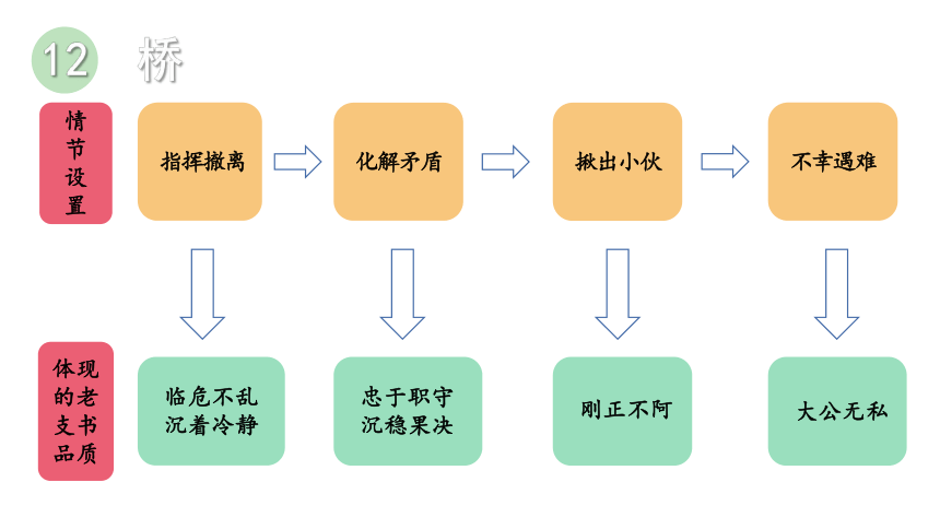 统编版语文六年级上册第四单元主题阅读课件（21张PPT)