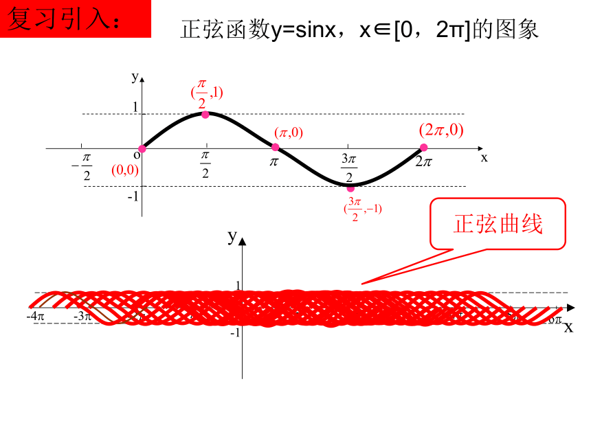 北师大版高中数学必修四1.5.3《正弦函数性质》获奖课件（11张）