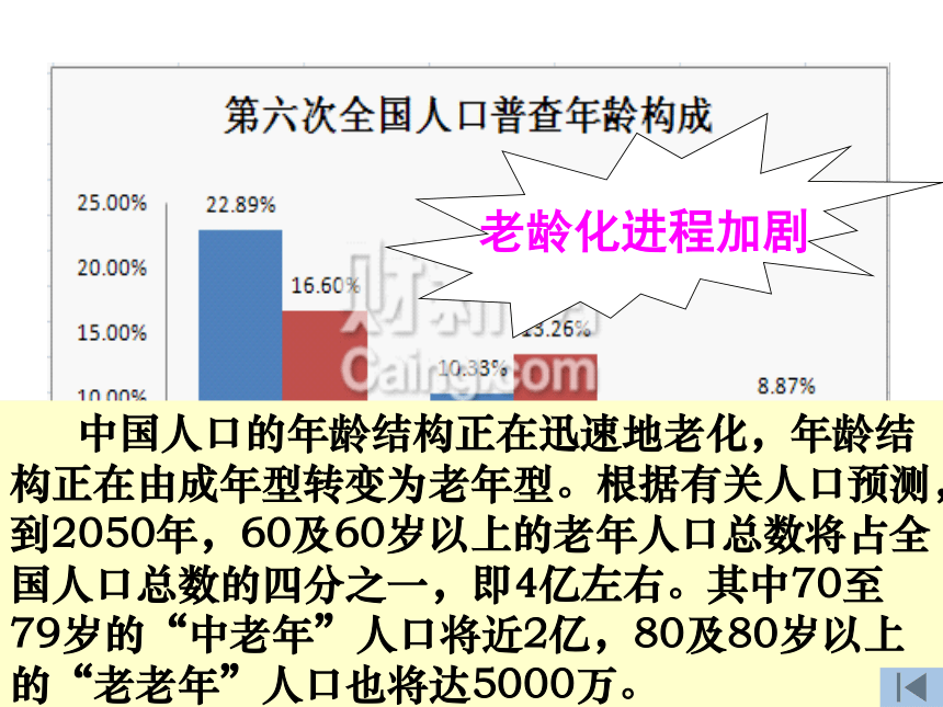 第二单元第二节  我国的环境压力 课件（40张幻灯片）