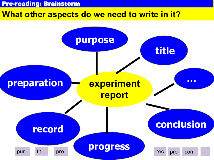 Unit 8 Lesson 24 An Experiment Report 课件（21张PPT）