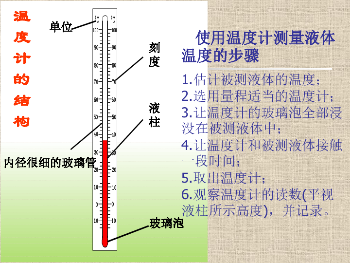 体温计的结构示意图图片