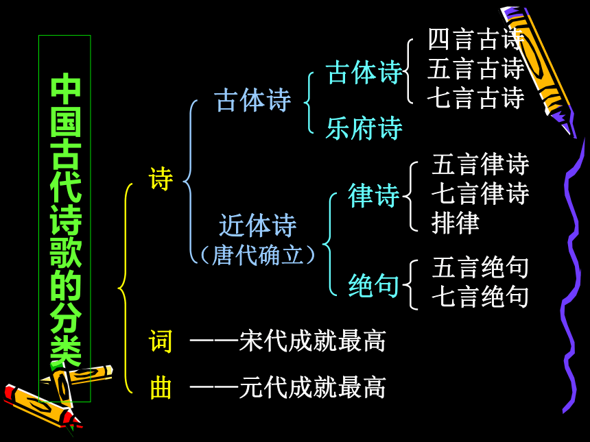 【人教版】中职语文拓展模块：第17课《静女》课件（38张PPT）