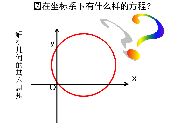 人教高中数学必修二4.1.1圆的标准方程PPT(公开课)(共16张PPT)