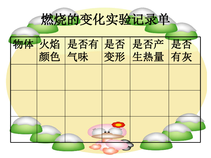 20燃烧的秘密  课件（28张PPT）