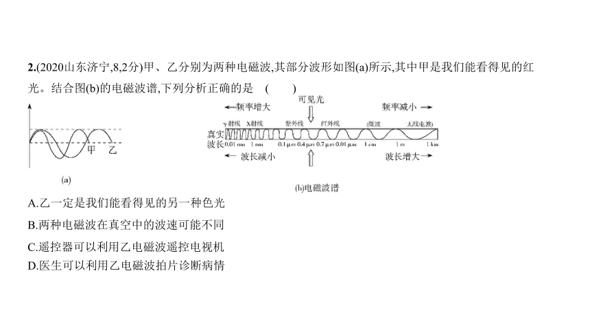 2021年物理中考复习山东专用 专题十五　信息、材料和能源课件（45张PPT）