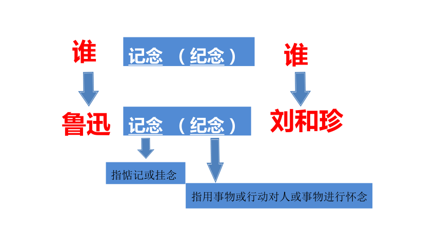 人教版高中语文必修一第3单元第7课《记念刘和珍君》课件 (共26张PPT)