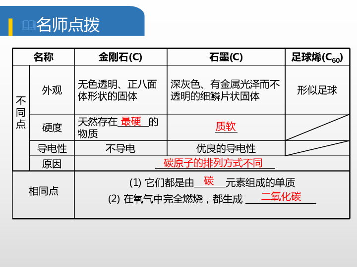 2020版化学中考复习（安徽专版）第六单元  碳和碳的氧化物（34张PPT）