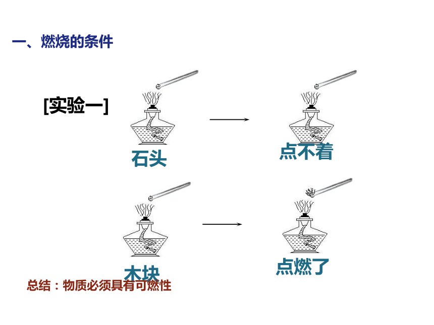 九年级化学（科粤版）上册精品教学课件－3.3燃烧条件与灭火原理 (共22张PPT)