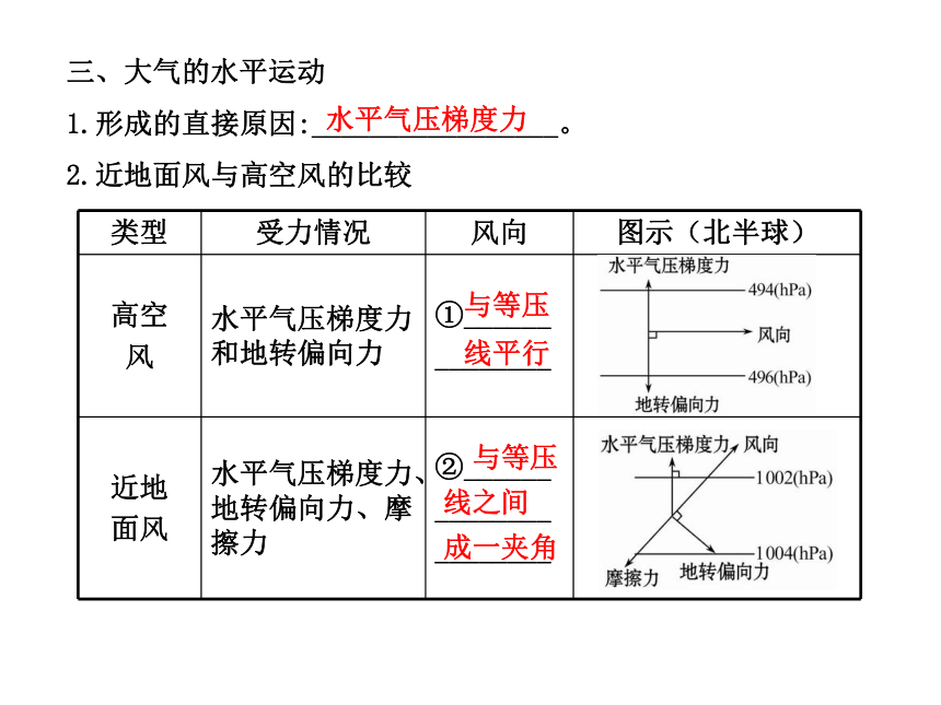 2014年高中地理全程复习方略配套课件：冷热不均引起大气运动（人教版·广东专用）（共62张PPT）