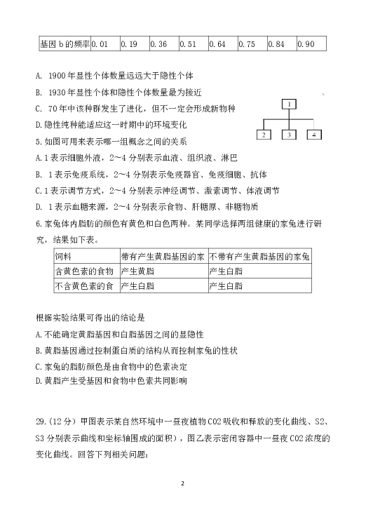 湖北省普通高中联考协作体2020届高三上学期期中考试 理科综合 Word版含答案