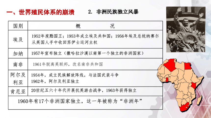 第21課世界殖民體系的瓦解與新興國家的發展課件19張ppt