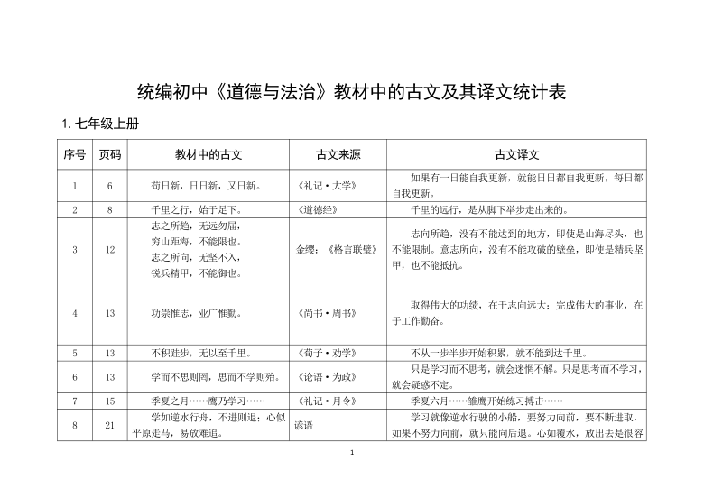 统编初中《道德与法治》教材古文引用及解释统计